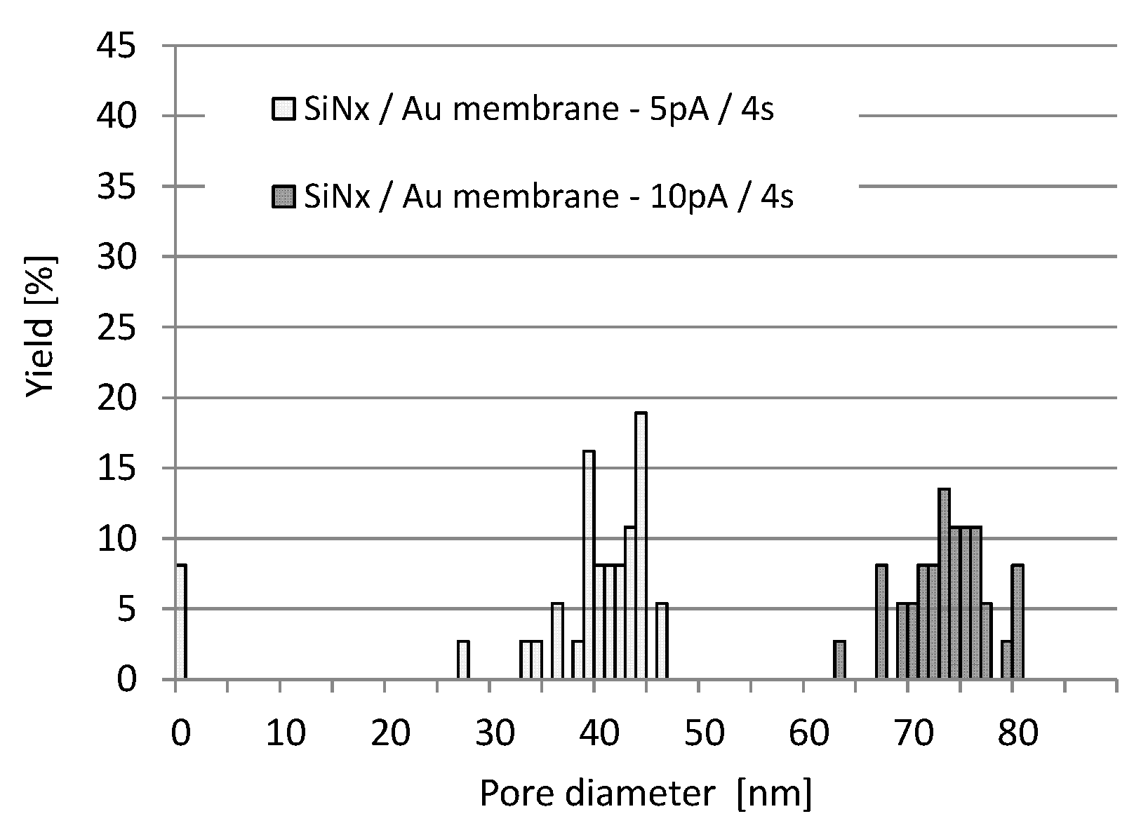 Micromachines 10 00774 g010