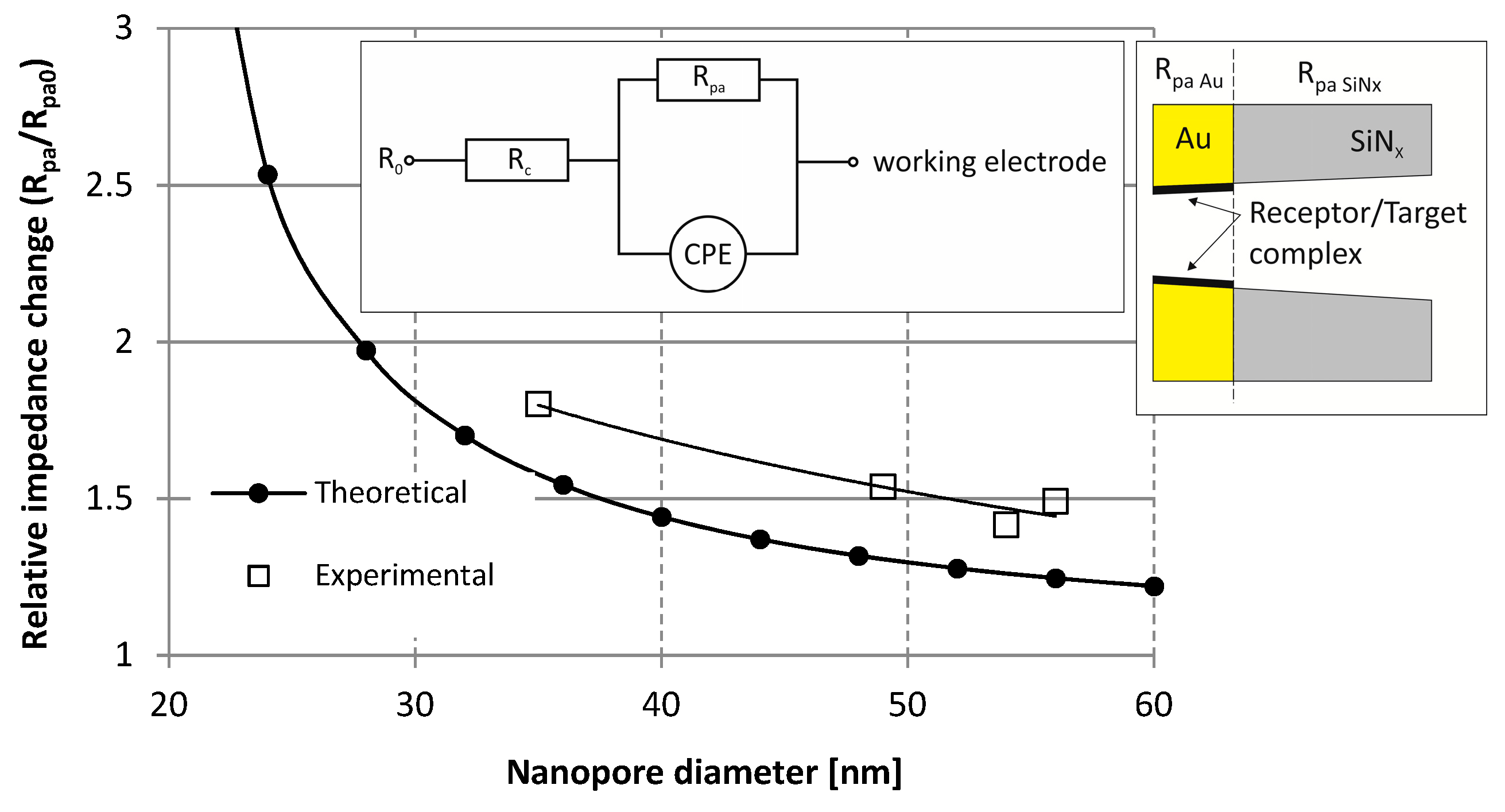 Micromachines 10 00774 g013