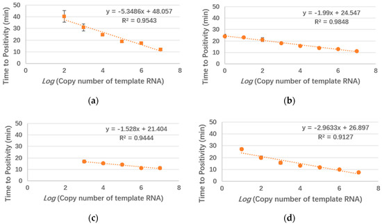 Micromachines 10 00777 g0a1 550