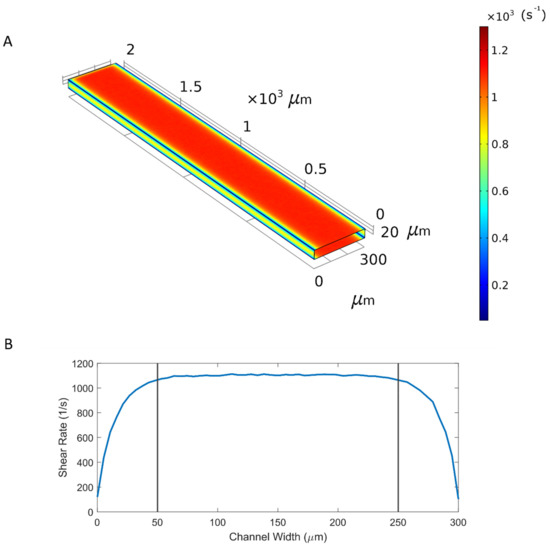 Micromachines 10 00781 g0a1 550