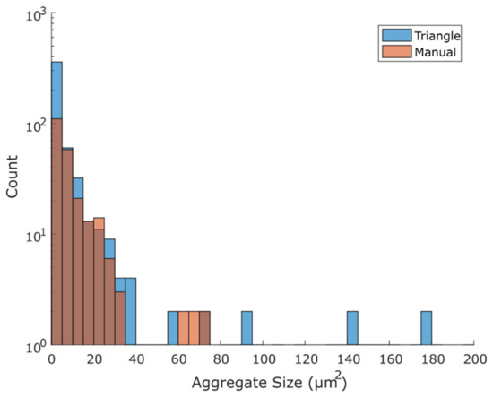 Micromachines 10 00781 g0a2 550