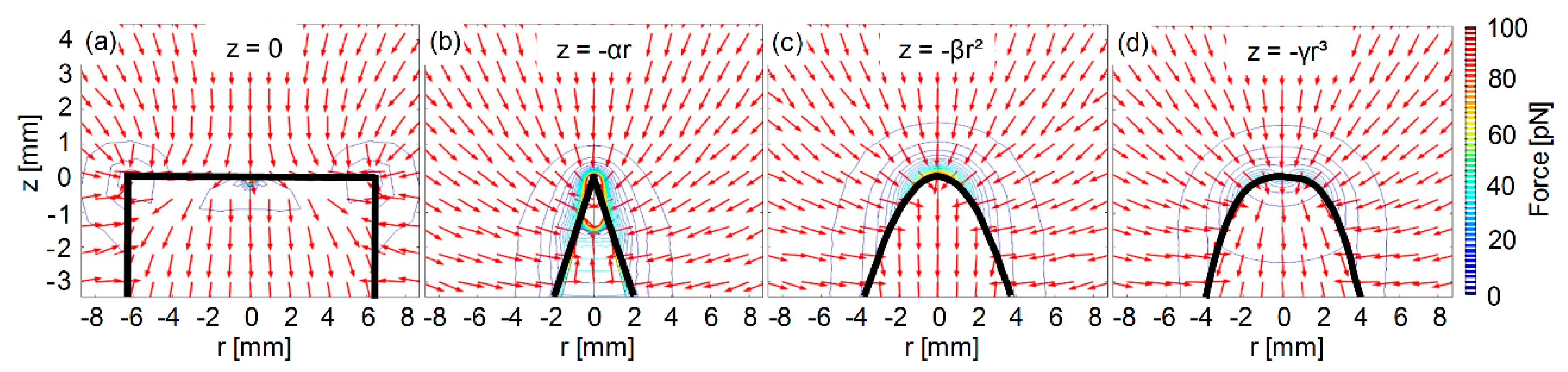 Micromachines 10 00784 g002