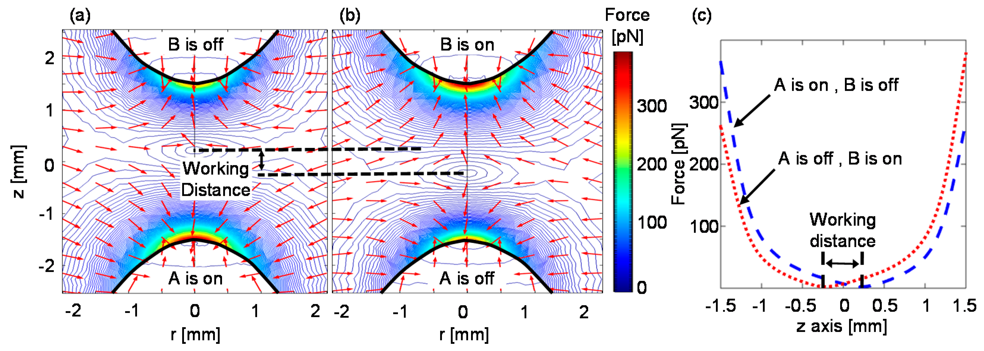 Micromachines 10 00784 g004