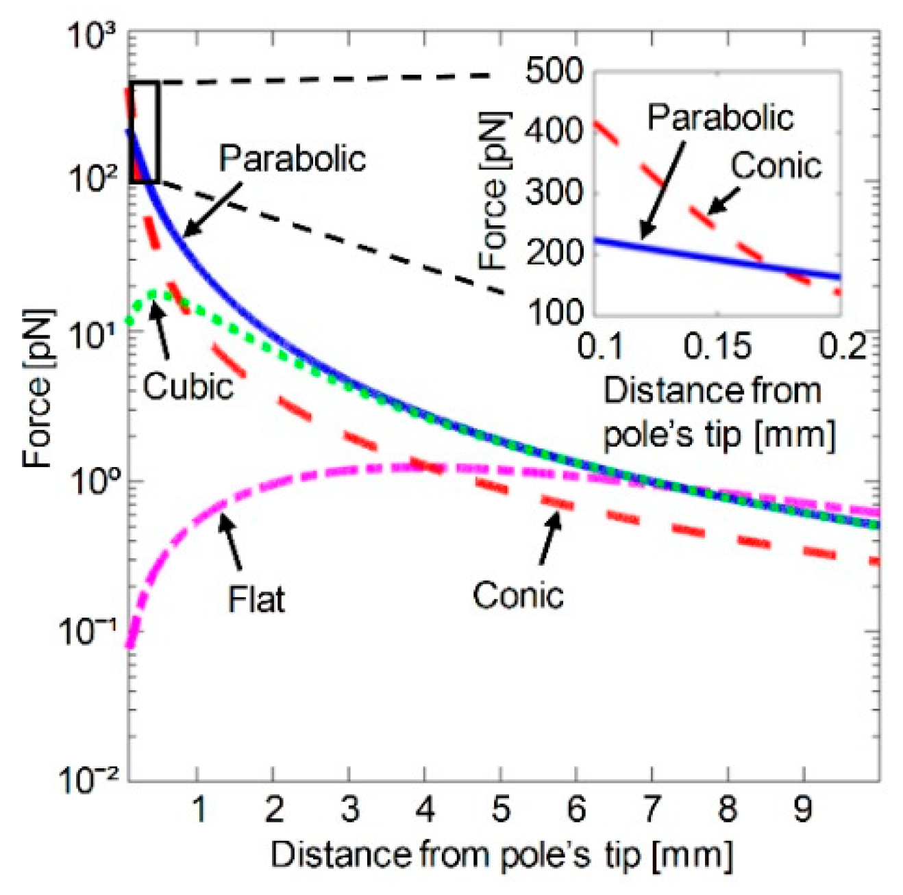 Micromachines 10 00784 g005