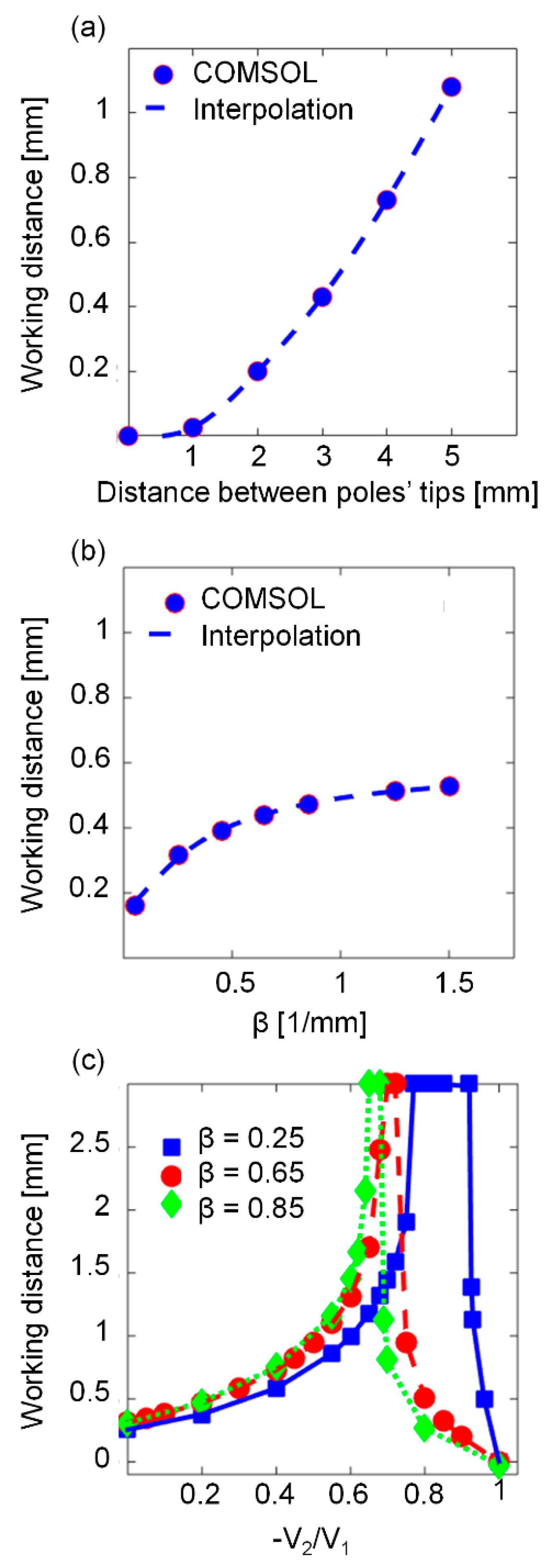 Micromachines 10 00784 g006