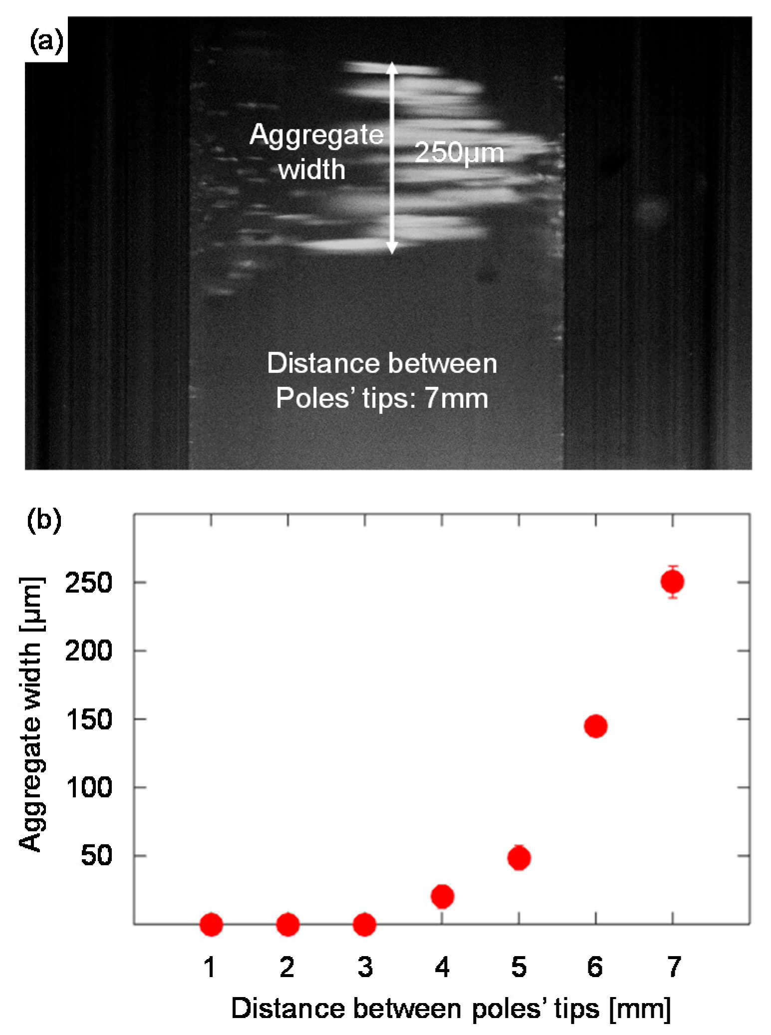Micromachines 10 00784 g008