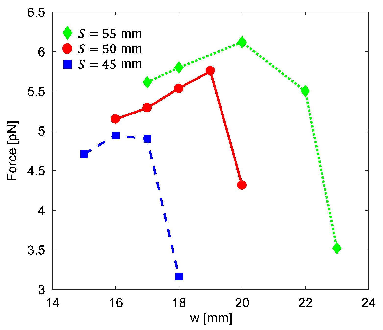 Micromachines 10 00784 g009