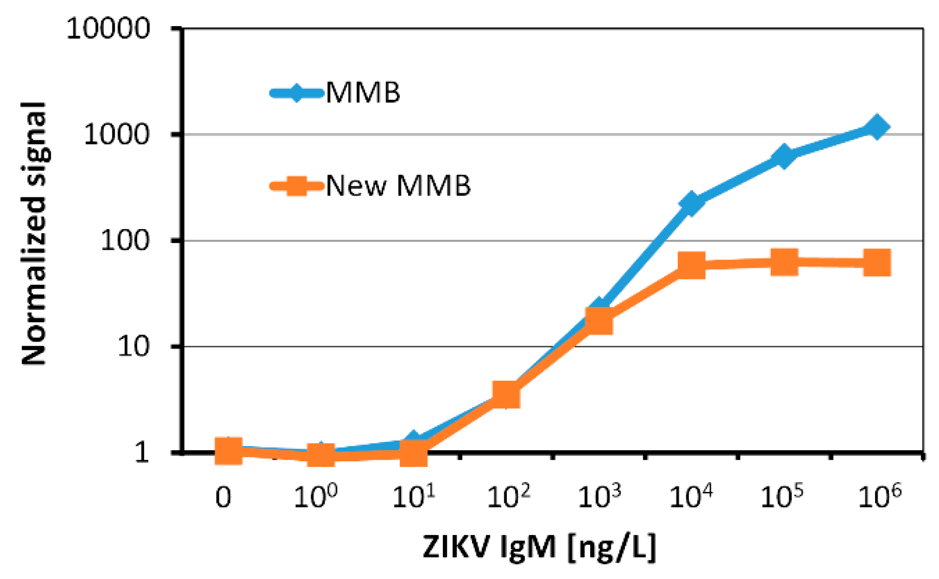 Micromachines 10 00784 g010