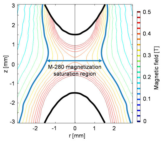 Micromachines 10 00784 g0a1 550