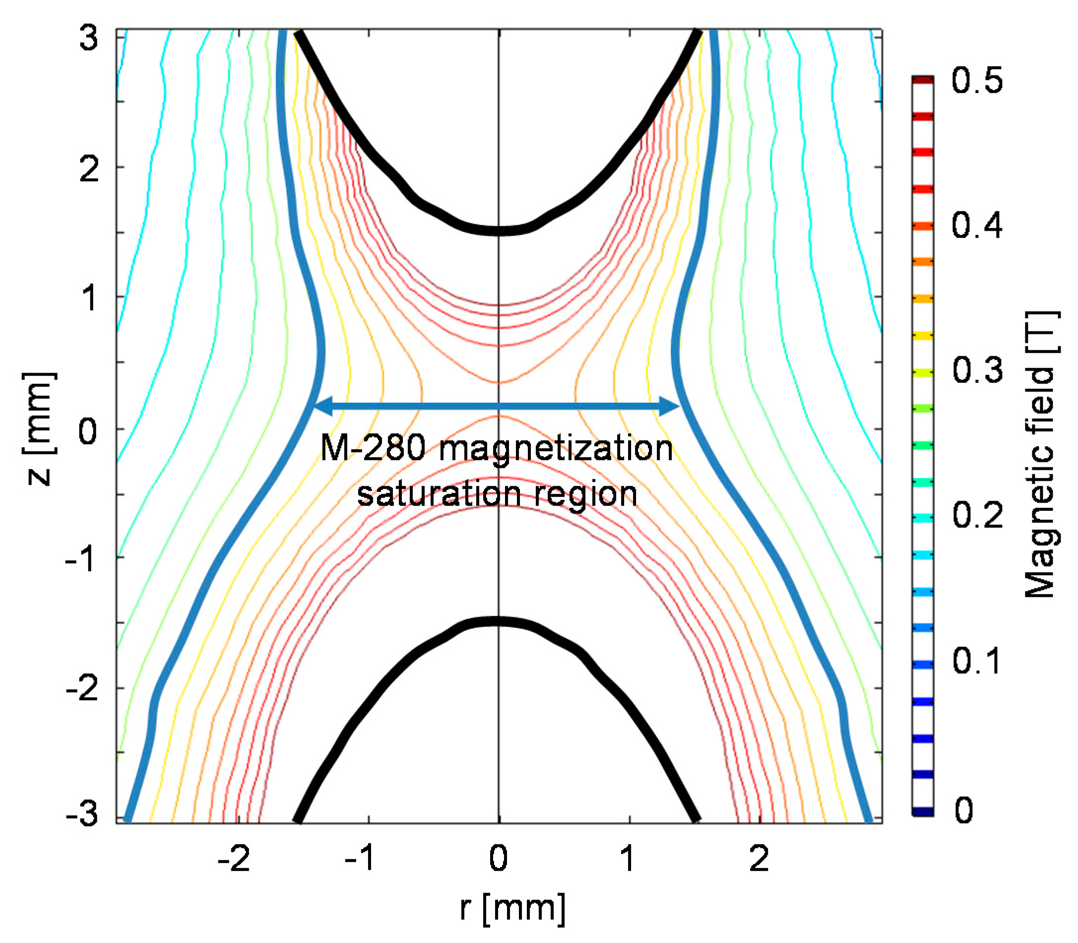 Micromachines 10 00784 g0a1