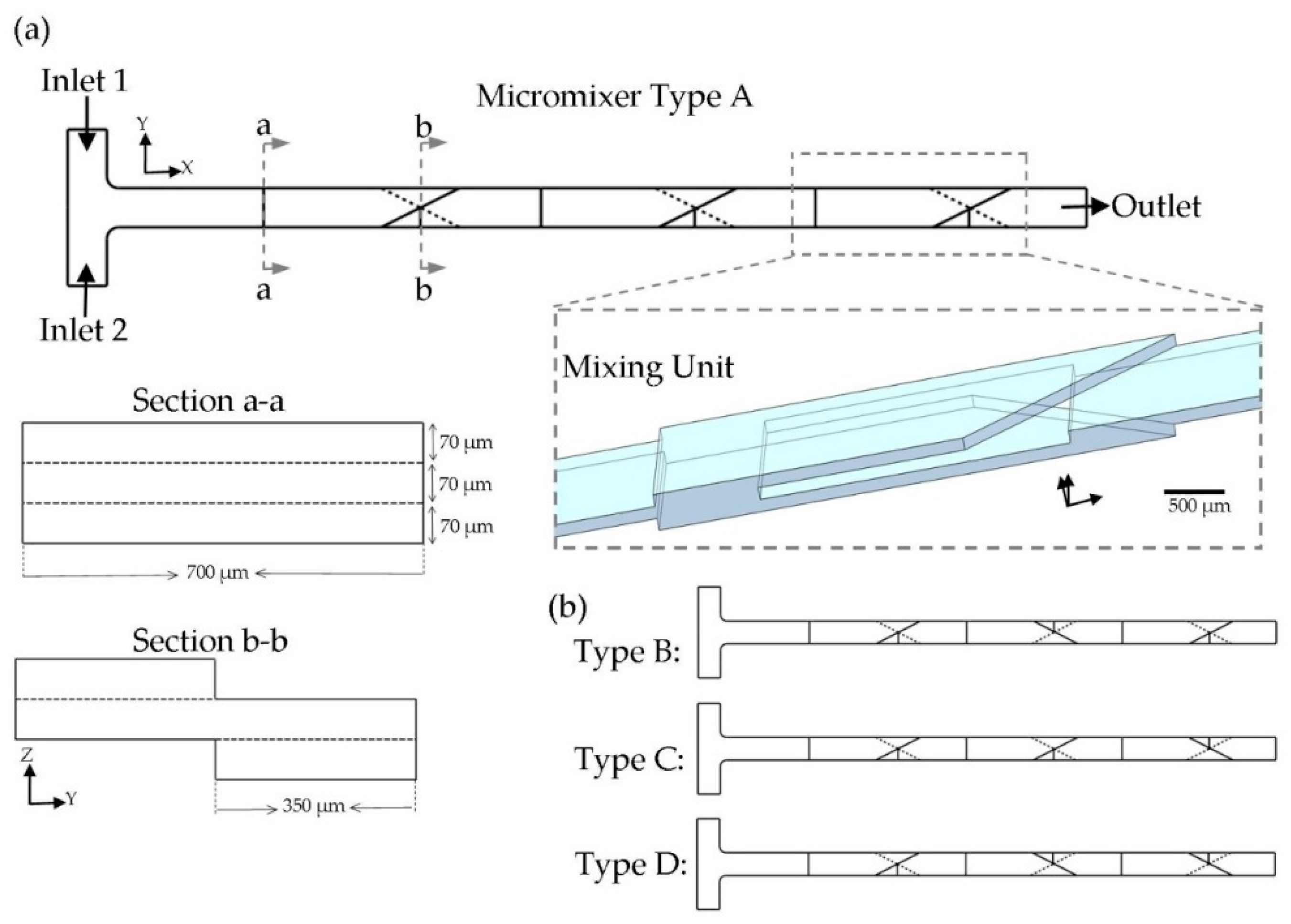 Micromachines 10 00786 g001