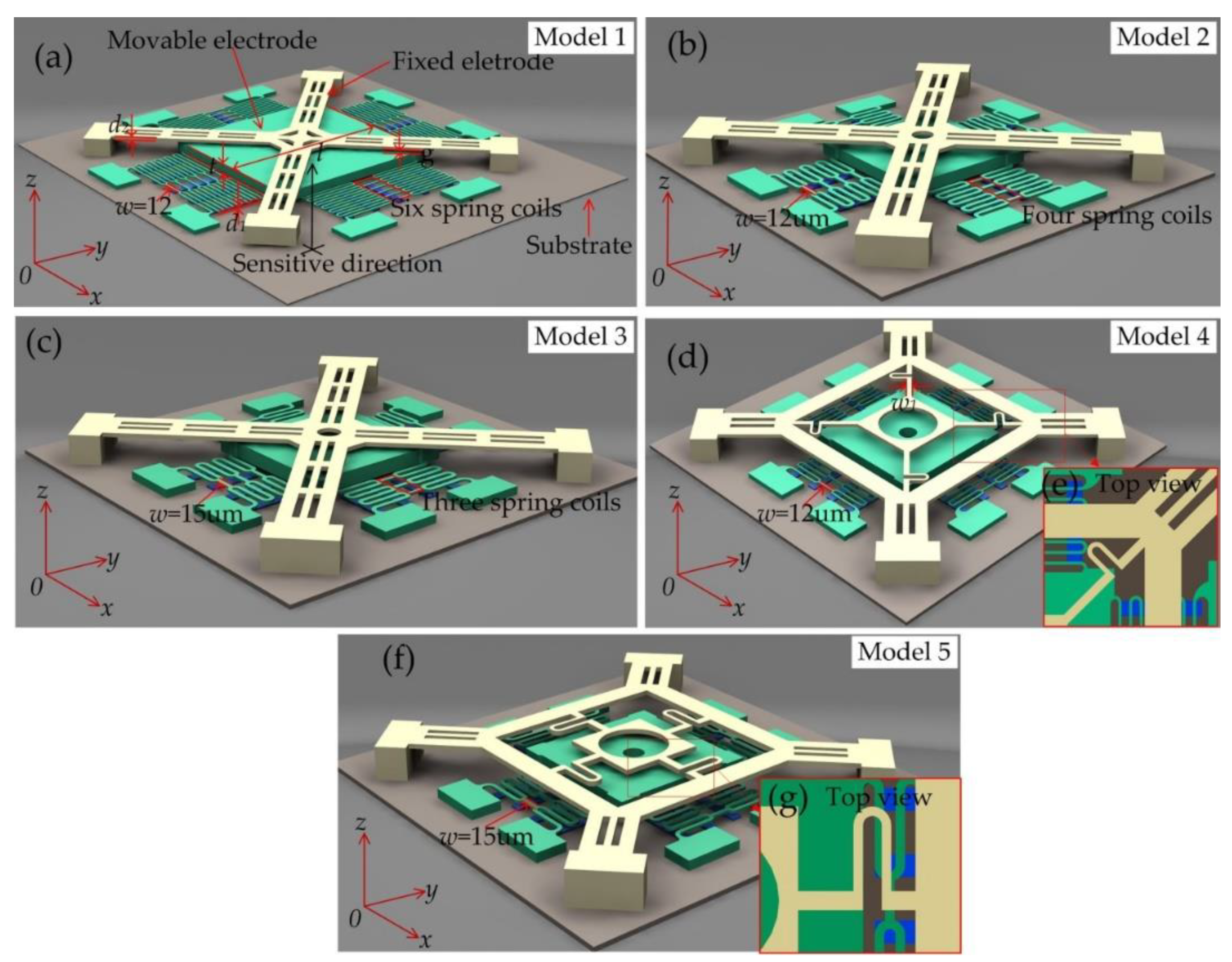 Micromachines 10 00791 g001