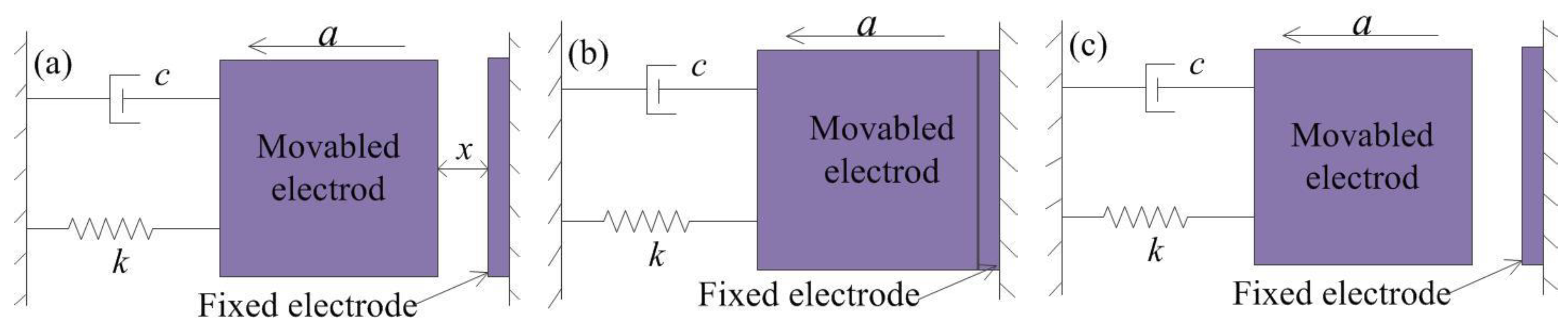 Micromachines 10 00791 g002