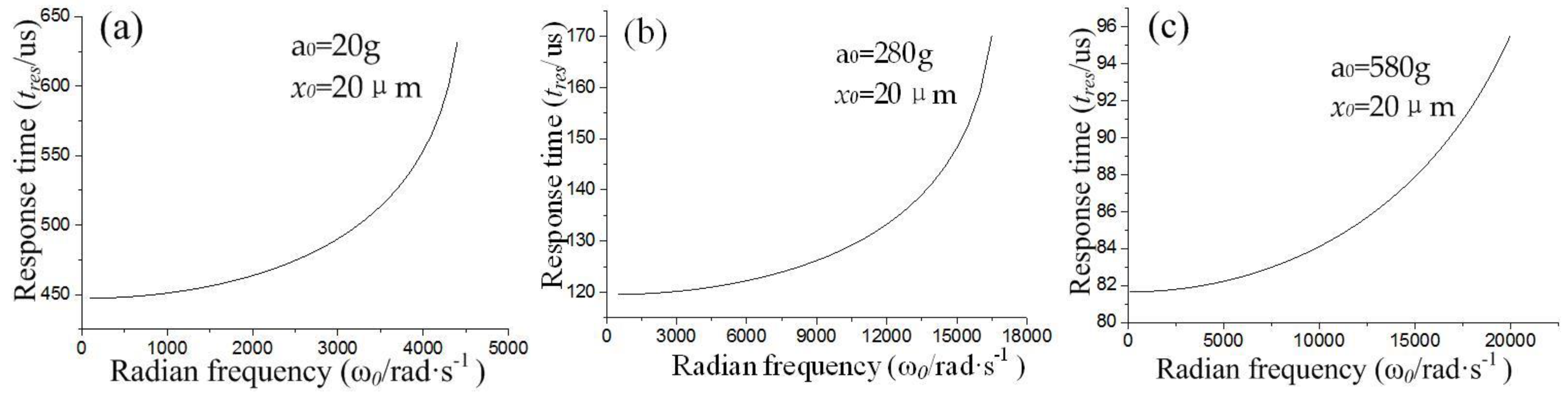 Micromachines 10 00791 g003