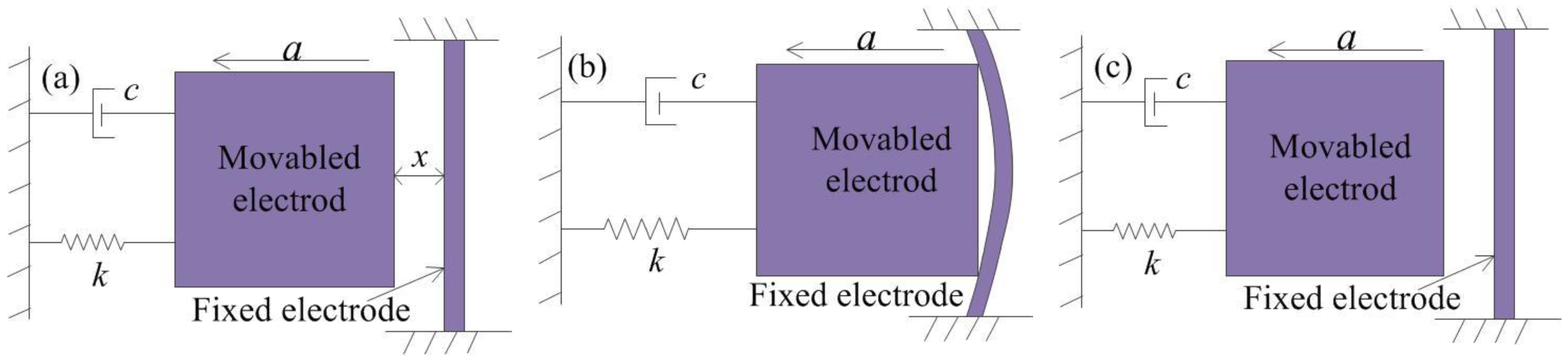Micromachines 10 00791 g004