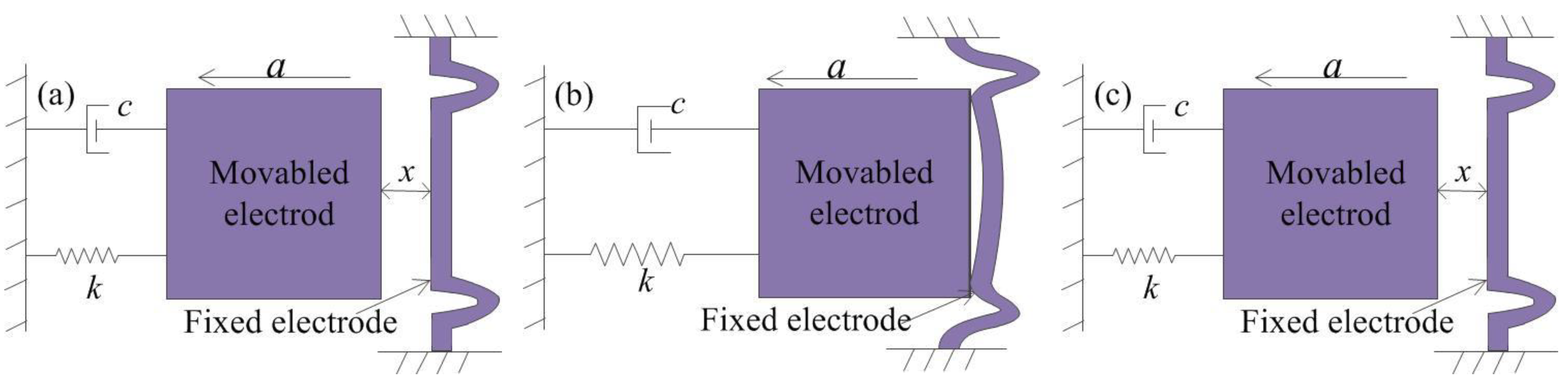 Micromachines 10 00791 g005