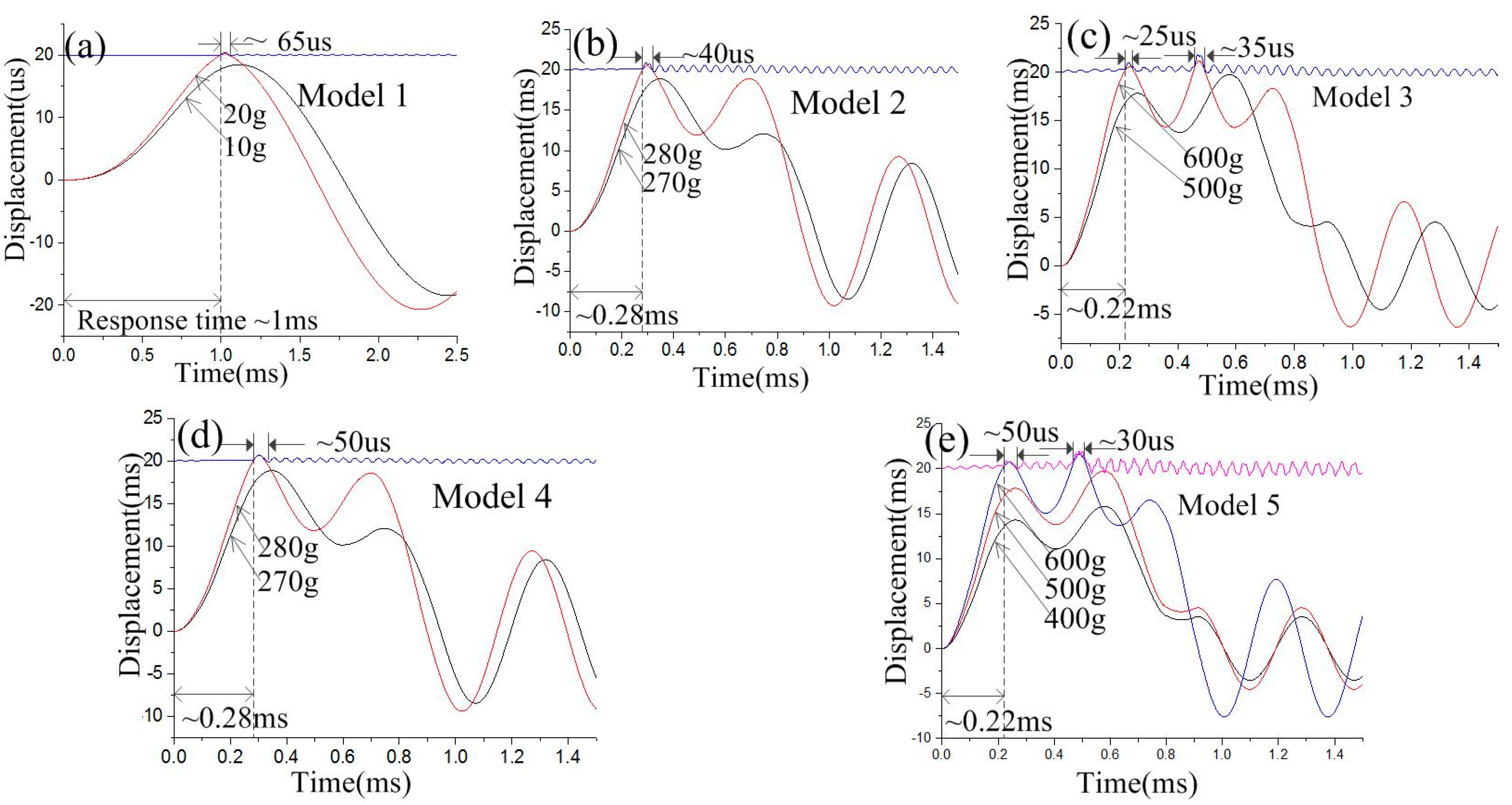 Micromachines 10 00791 g007