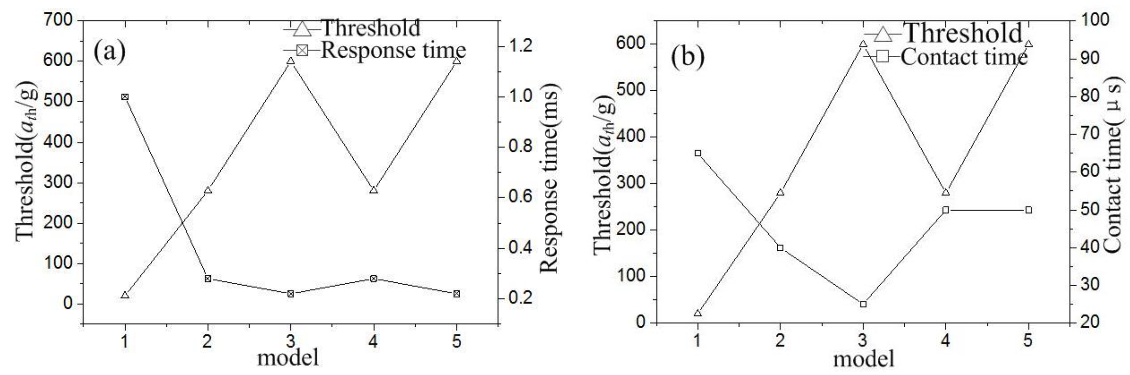 Micromachines 10 00791 g008