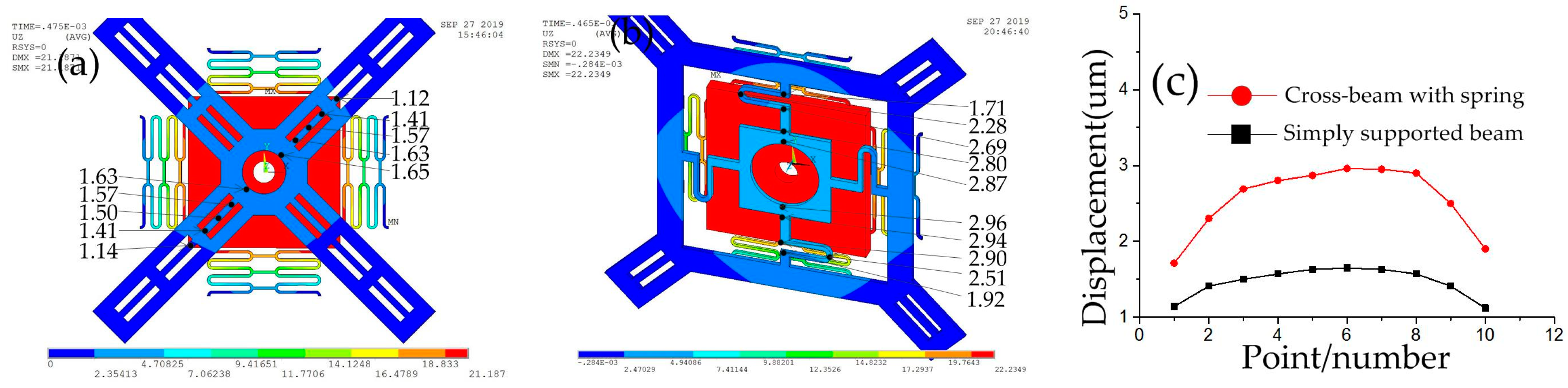 Micromachines 10 00791 g009