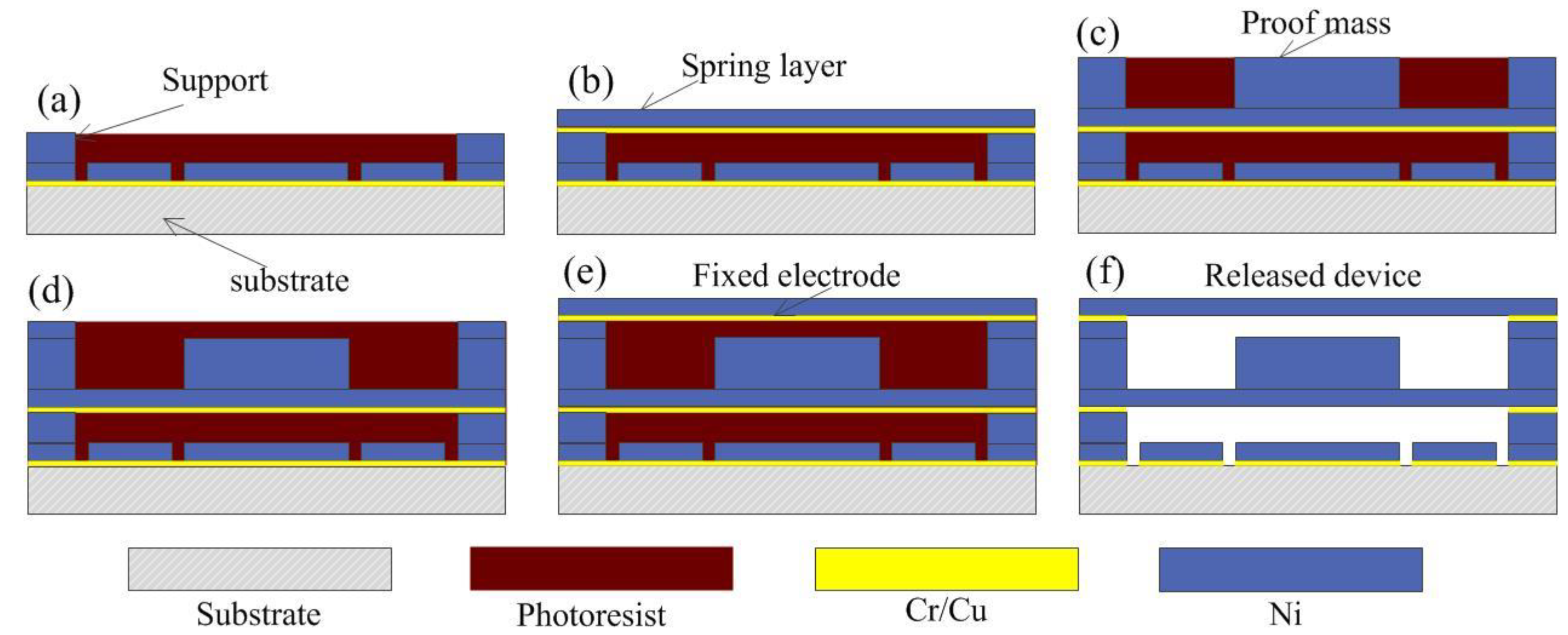 Micromachines 10 00791 g010