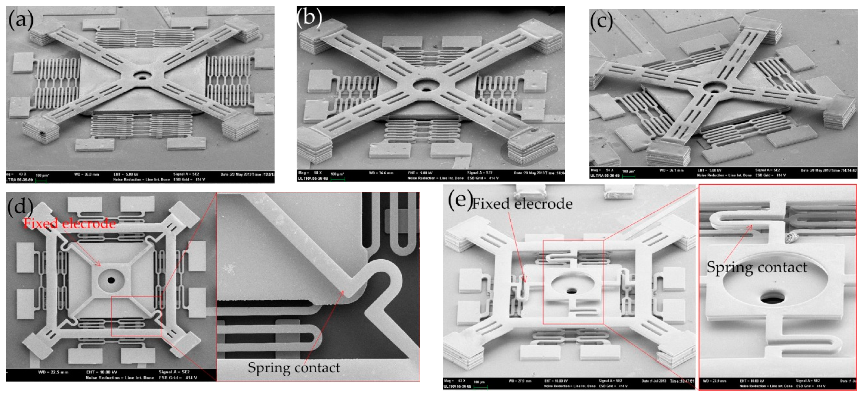 Micromachines 10 00791 g011