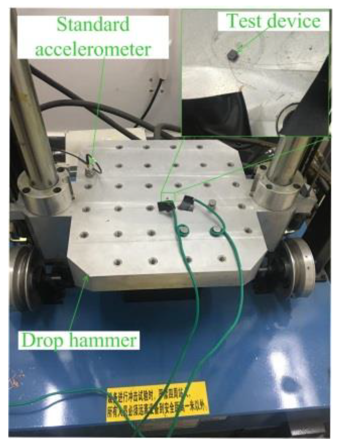 Micromachines 10 00791 g012