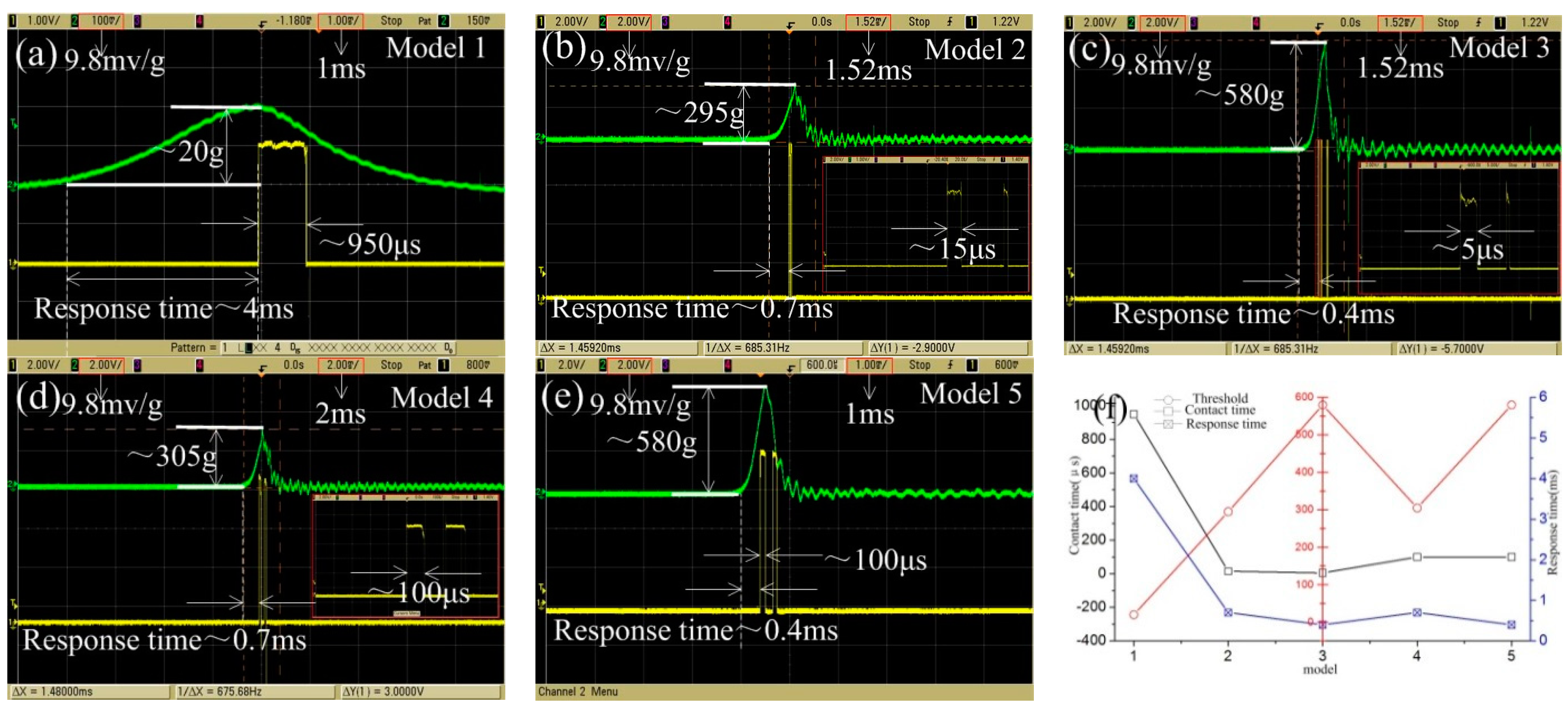 Micromachines 10 00791 g013