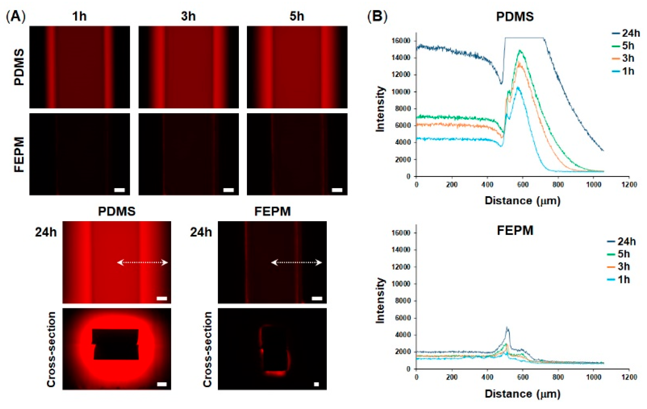 Micromachines 10 00793 g002