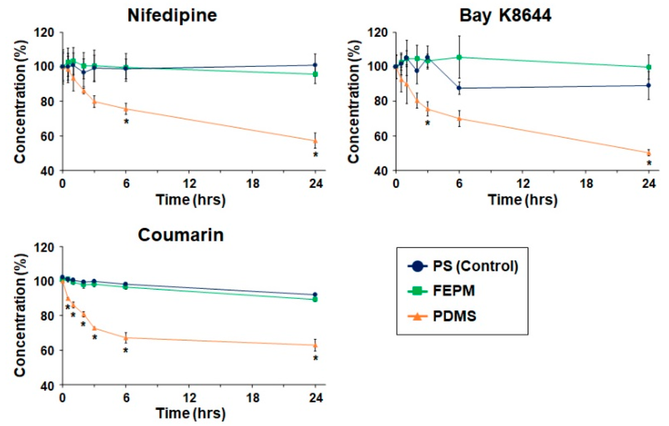 Micromachines 10 00793 g003
