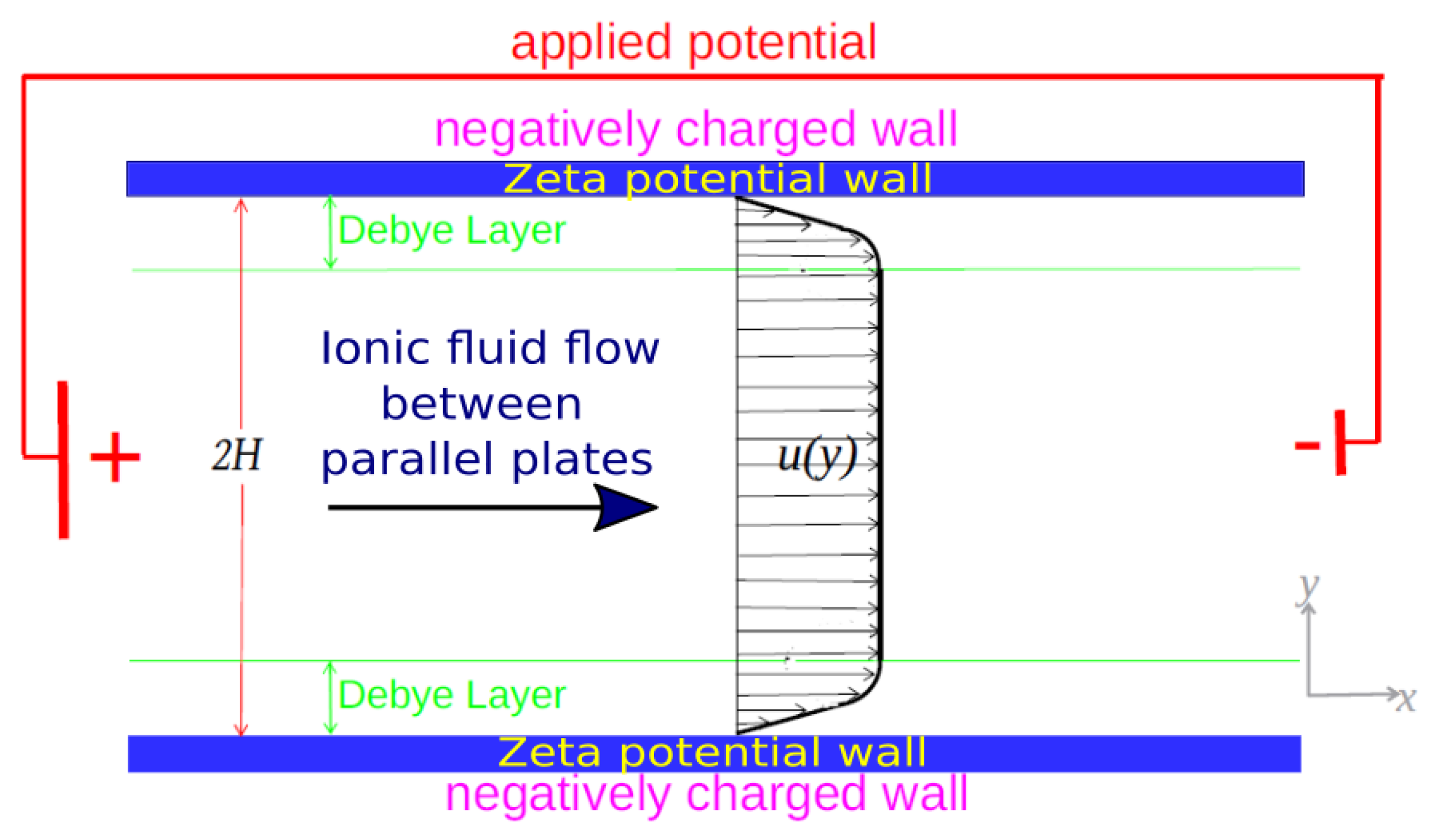 Micromachines 10 00796 g001