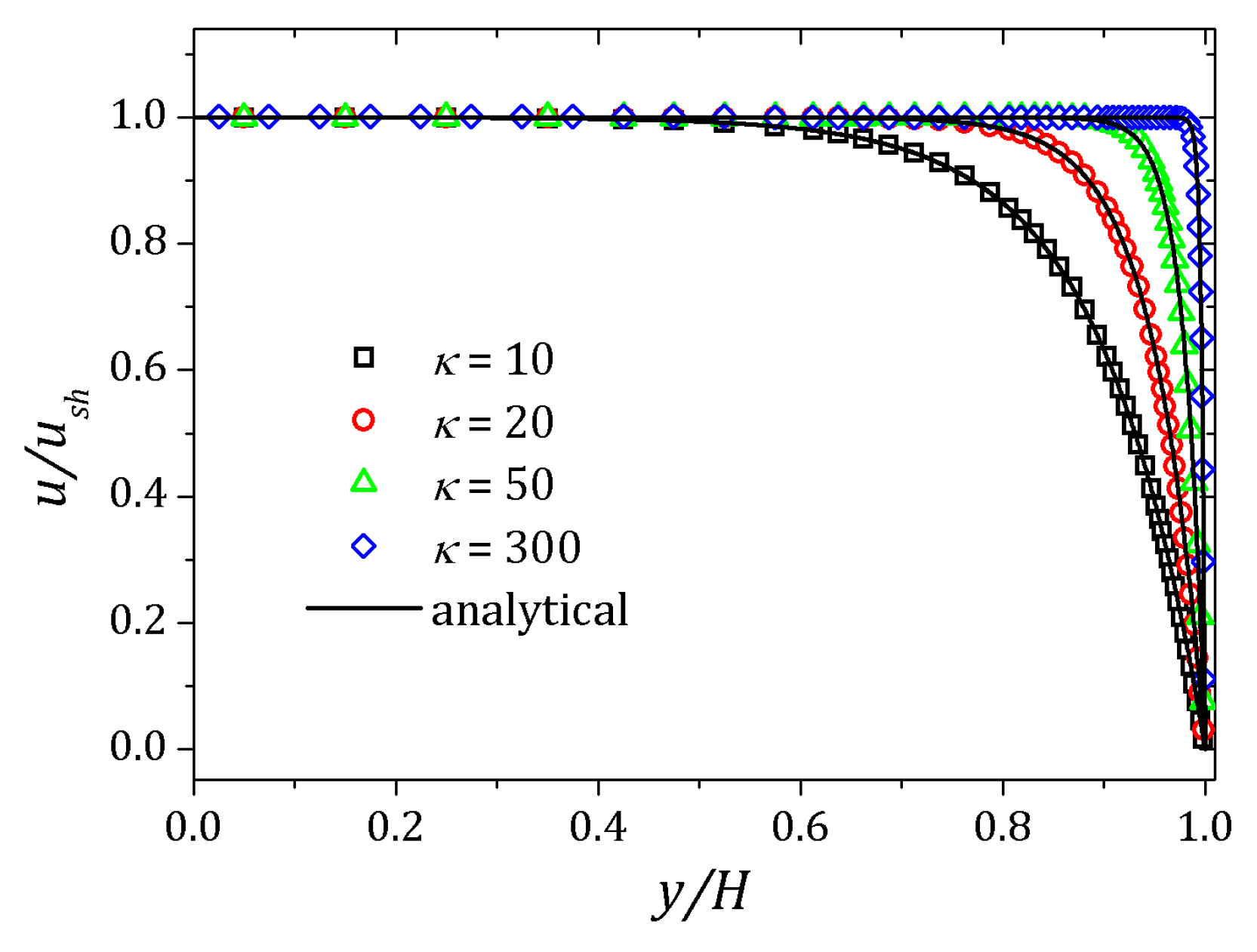 Micromachines 10 00796 g004