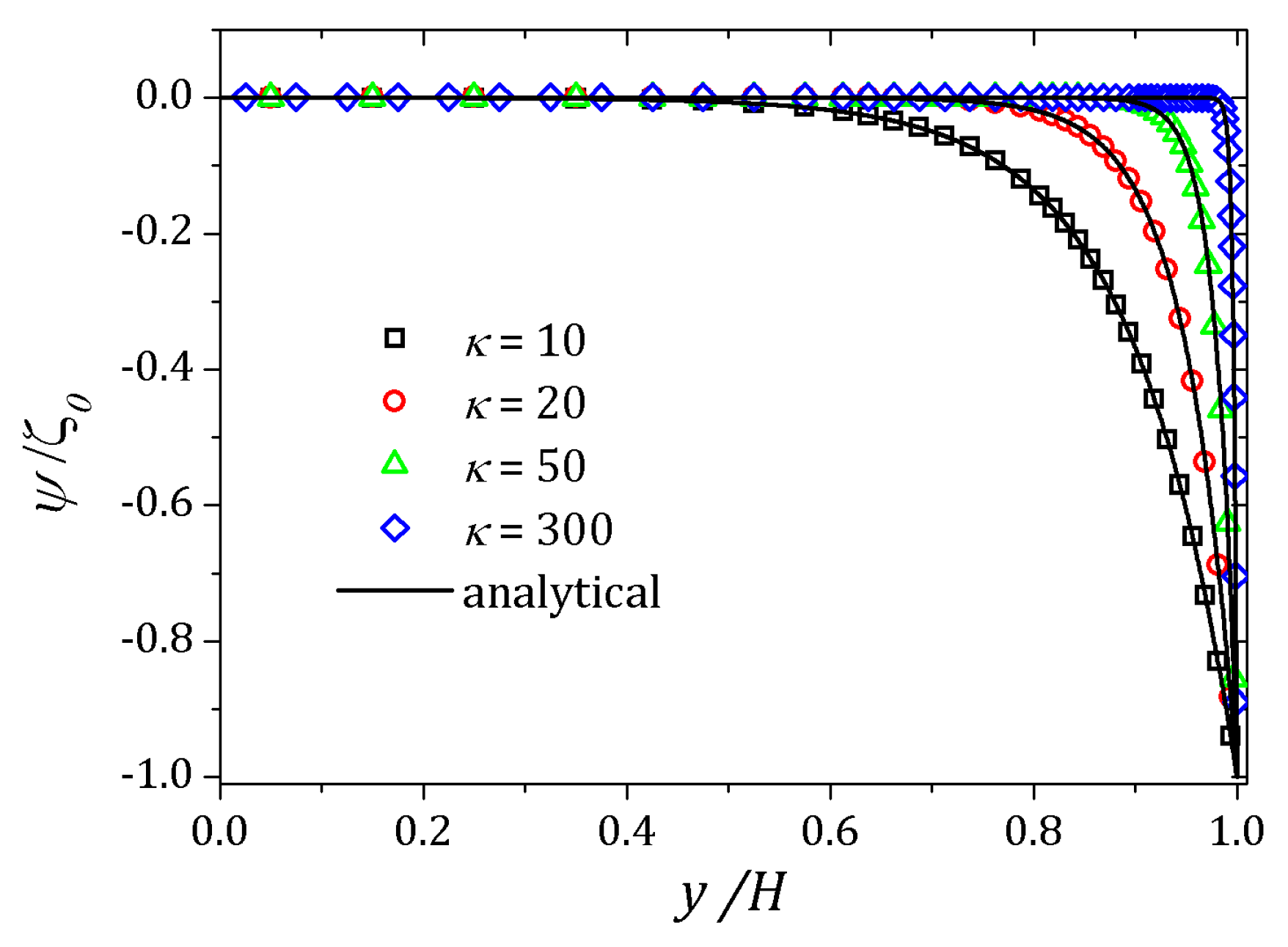 Micromachines 10 00796 g006