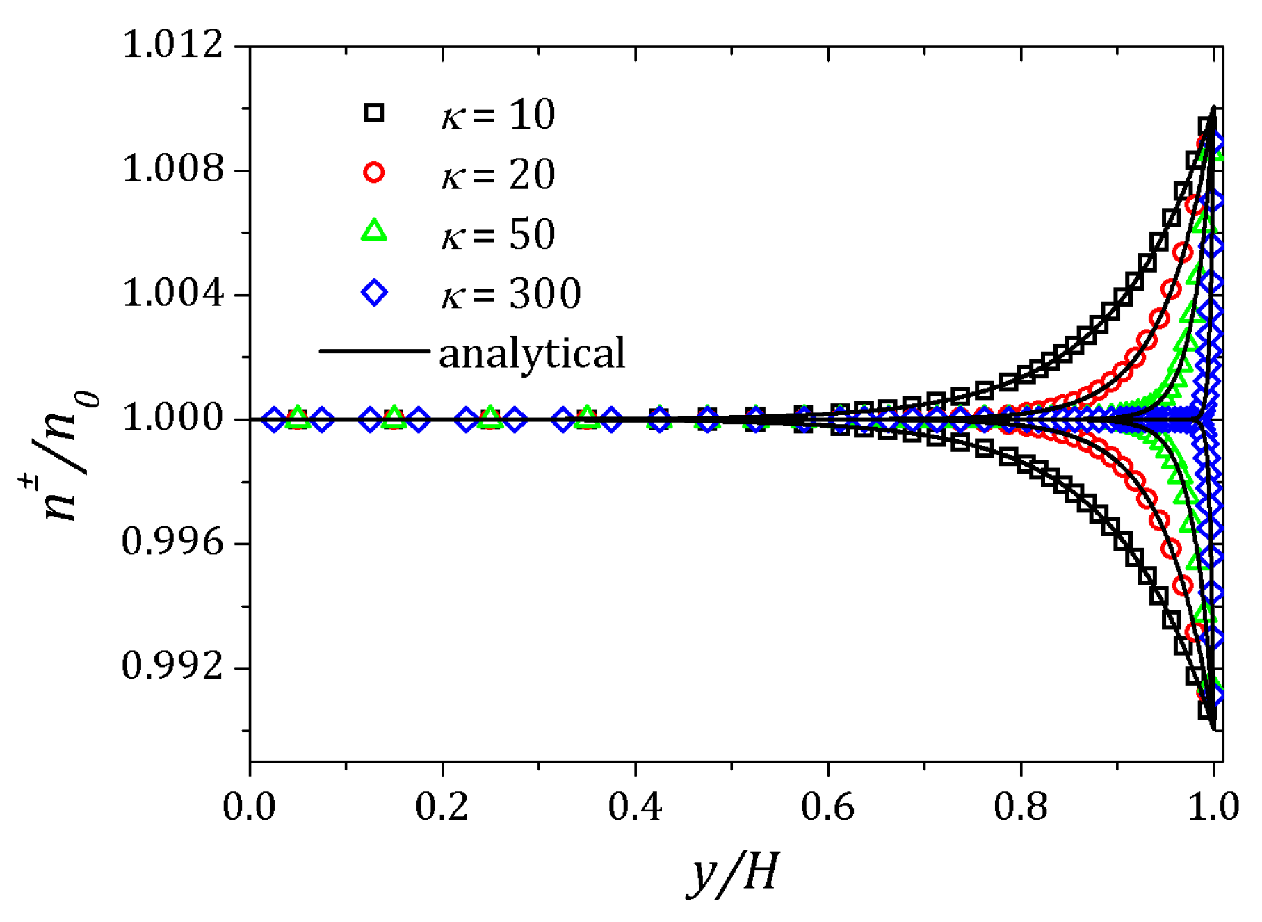 Micromachines 10 00796 g007