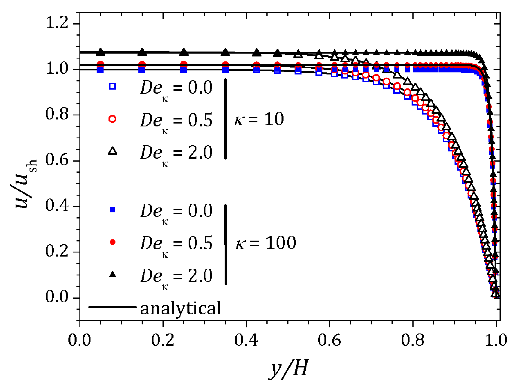 Micromachines 10 00796 g008