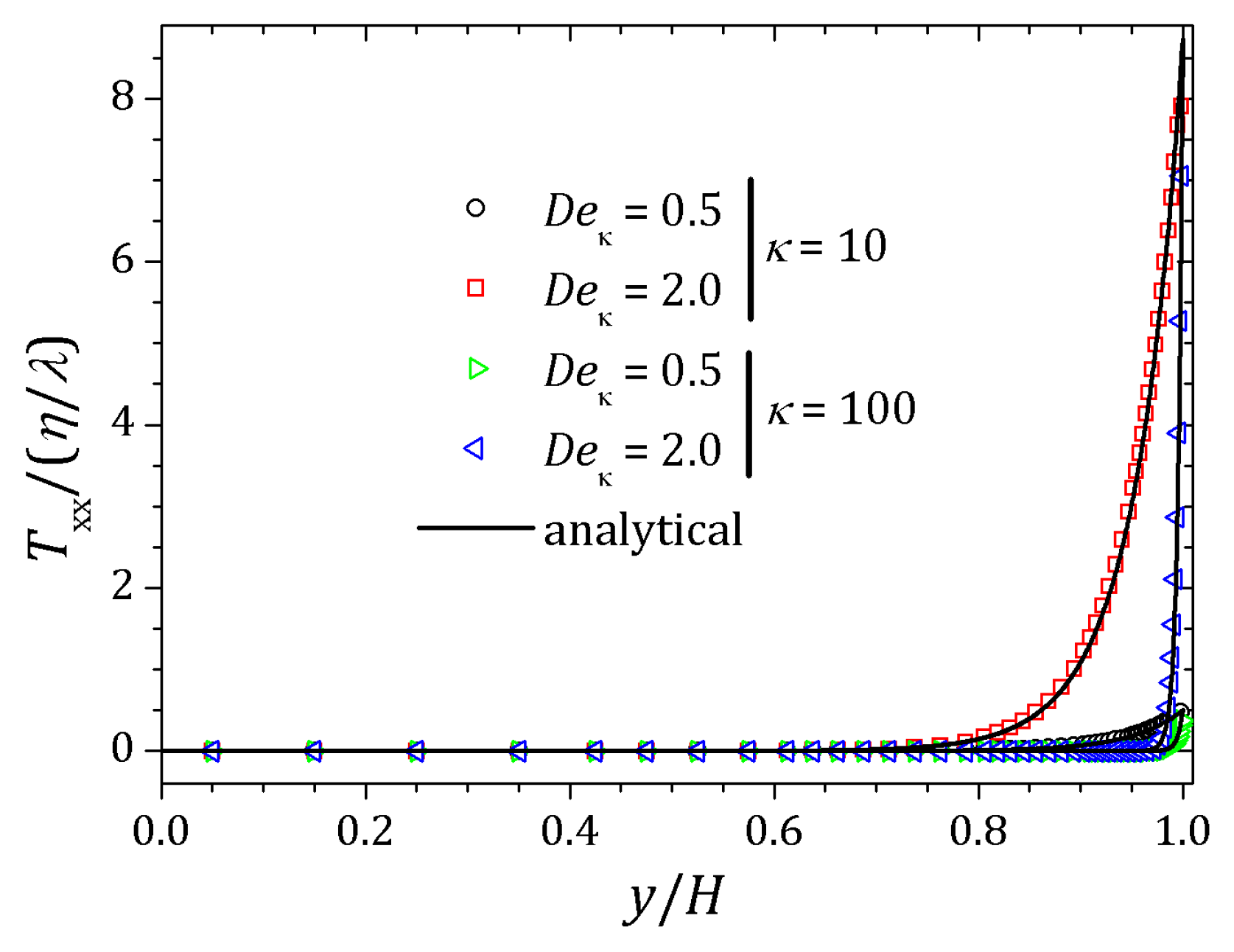 Micromachines 10 00796 g009