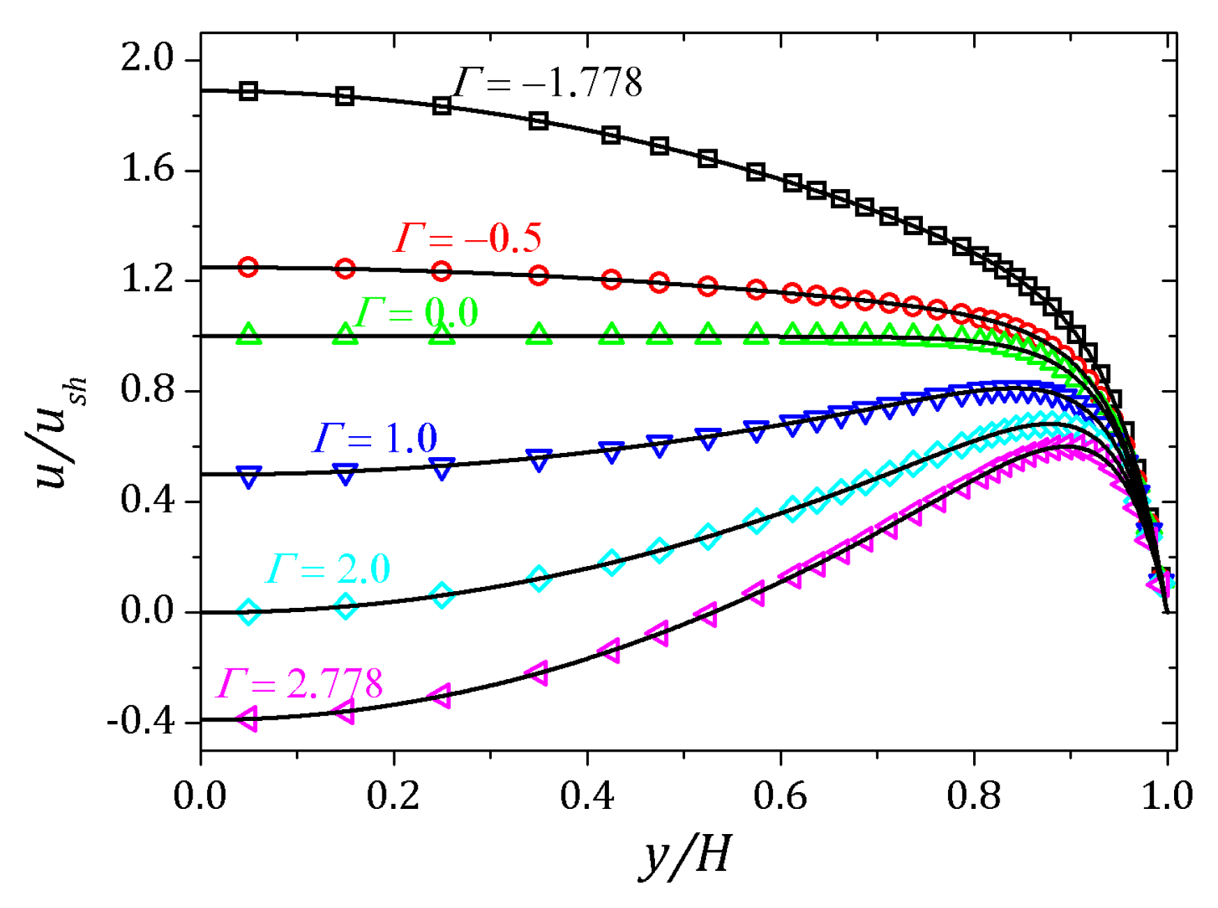 Micromachines 10 00796 g011