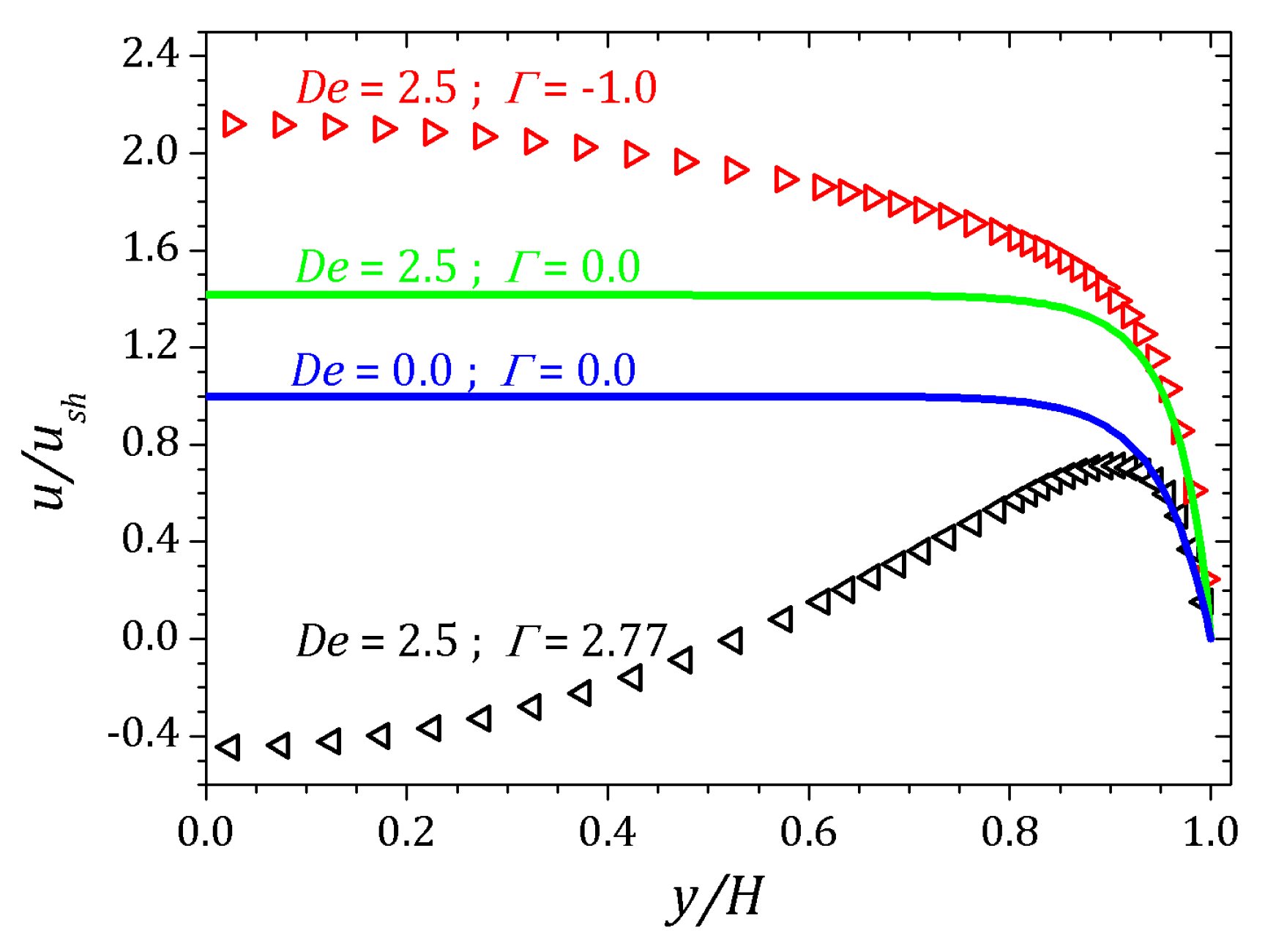 Micromachines 10 00796 g012