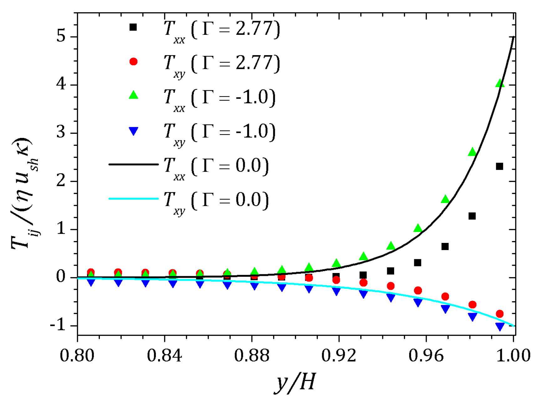 Micromachines 10 00796 g013
