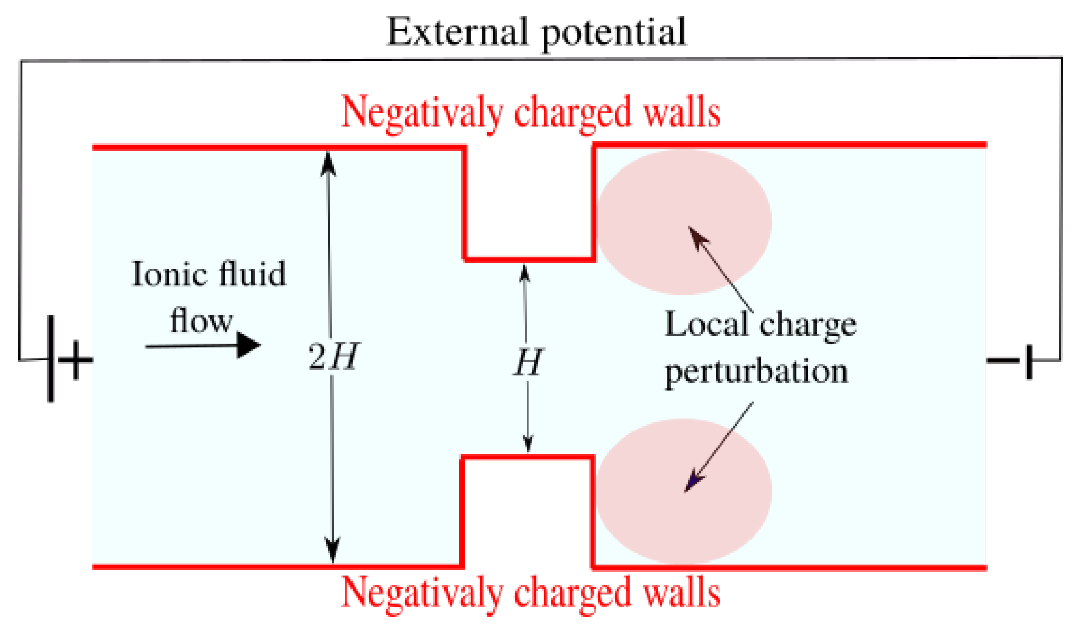 Micromachines 10 00796 g014