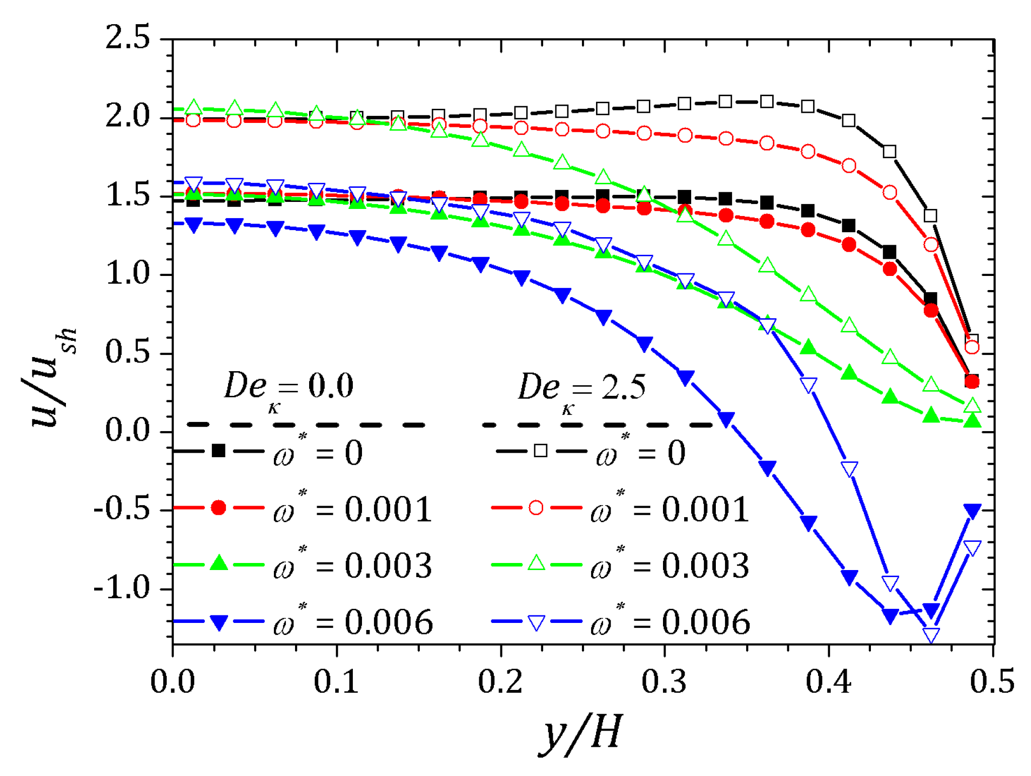 Micromachines 10 00796 g024