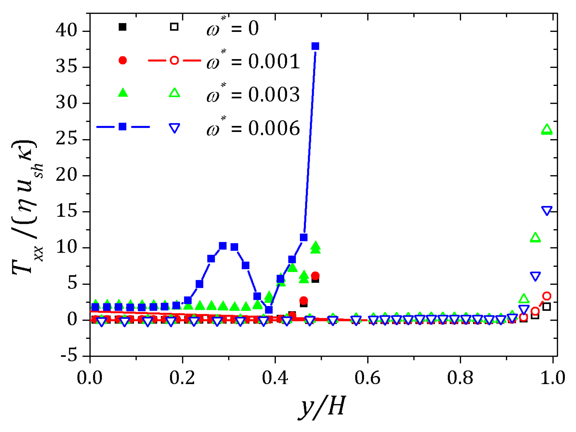 Micromachines 10 00796 g025