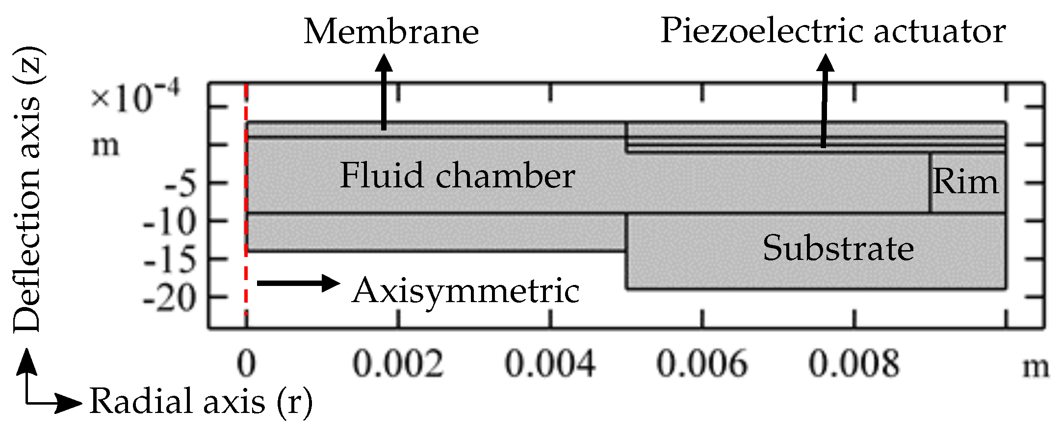 Micromachines 10 00797 g003