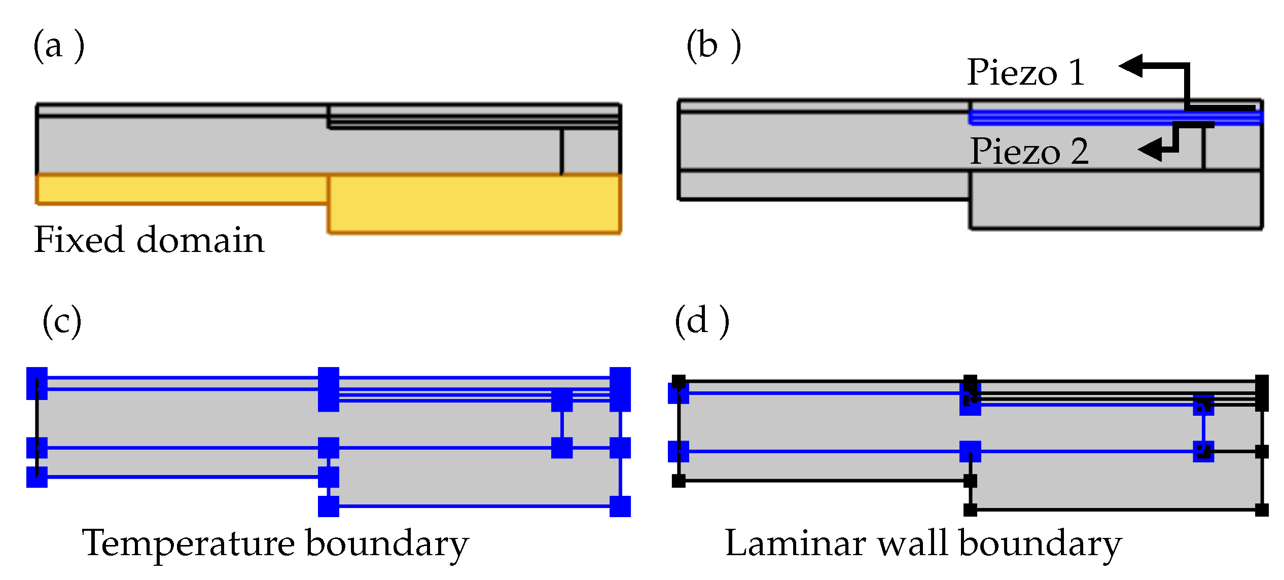 Micromachines 10 00797 g005