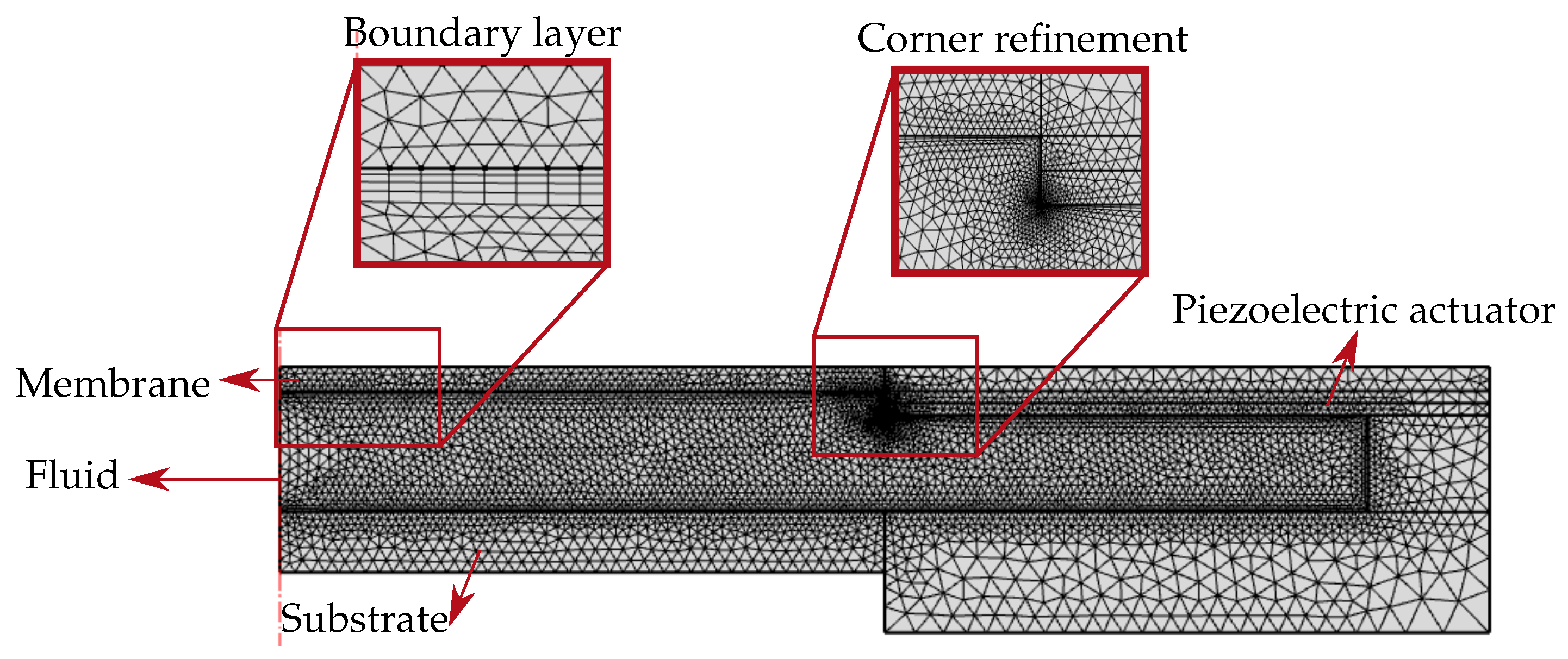 Micromachines 10 00797 g006