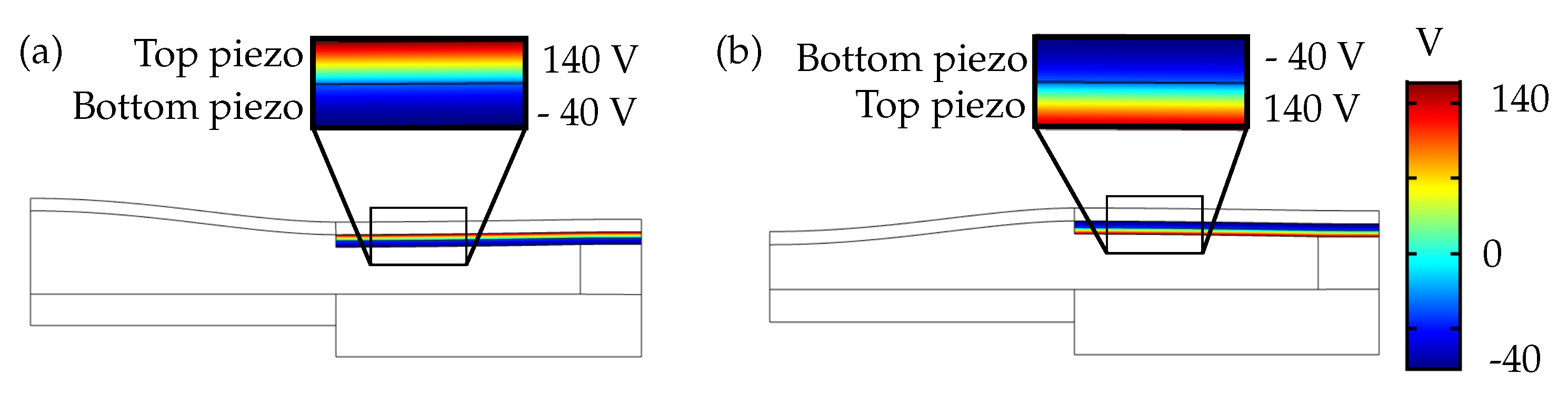Micromachines 10 00797 g007