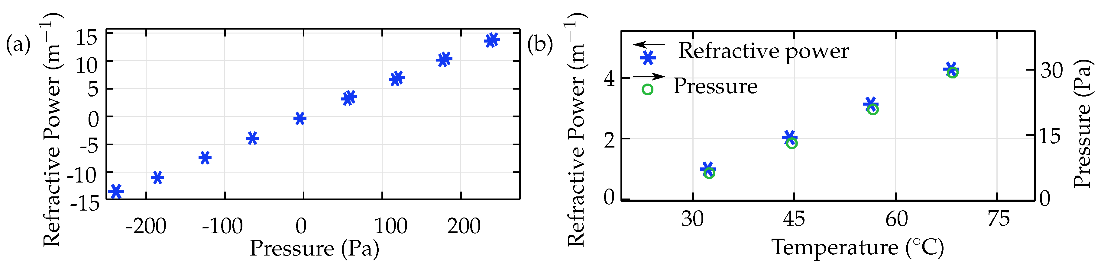 Micromachines 10 00797 g011