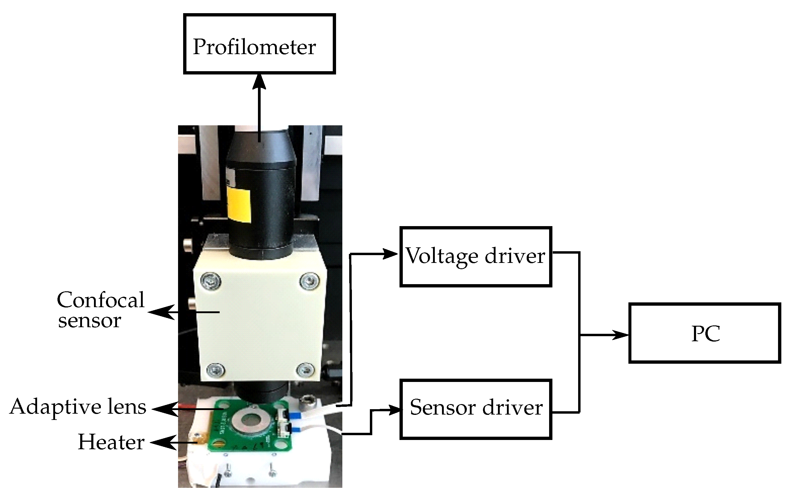 Micromachines 10 00797 g012