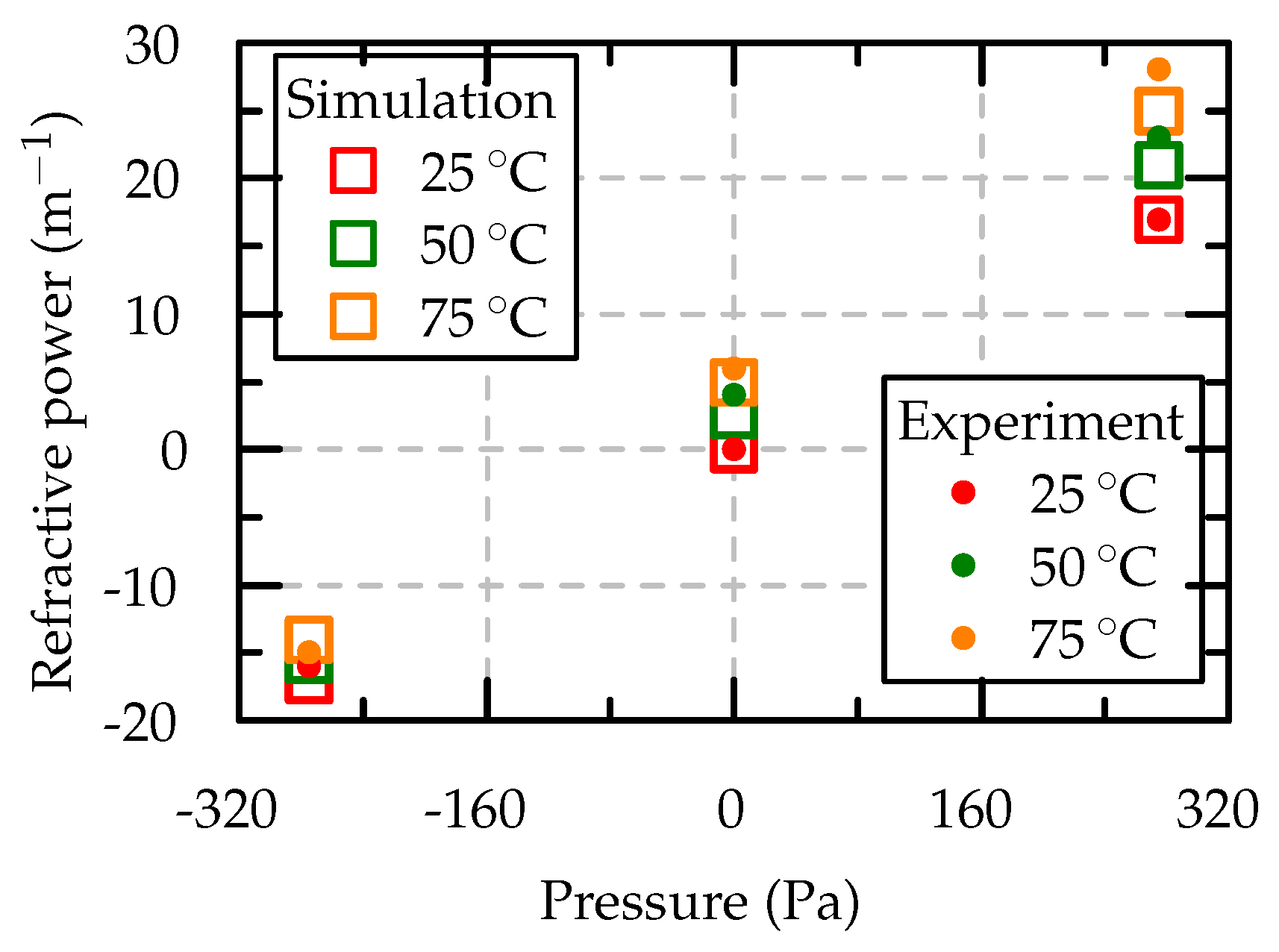 Micromachines 10 00797 g013
