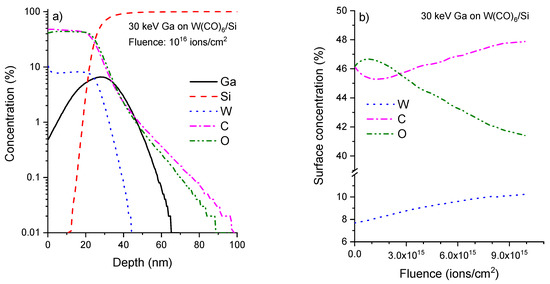 Micromachines 10 00799 g0a1