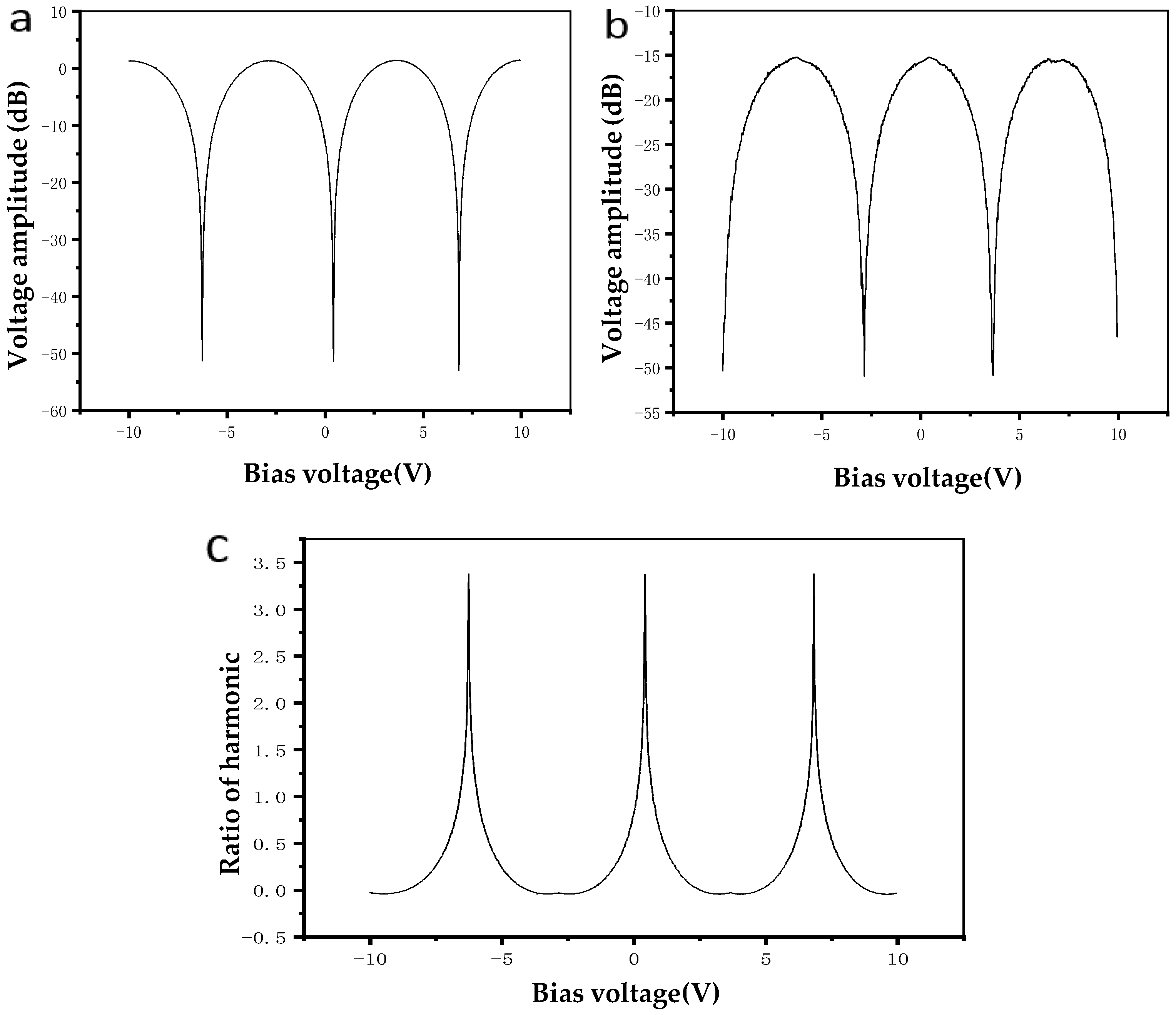 Micromachines 10 00800 g002